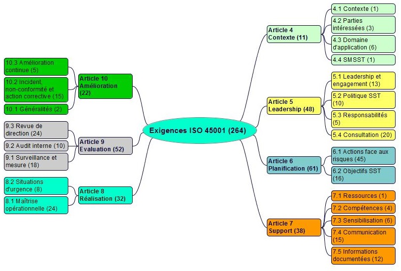 exigences iso 45001